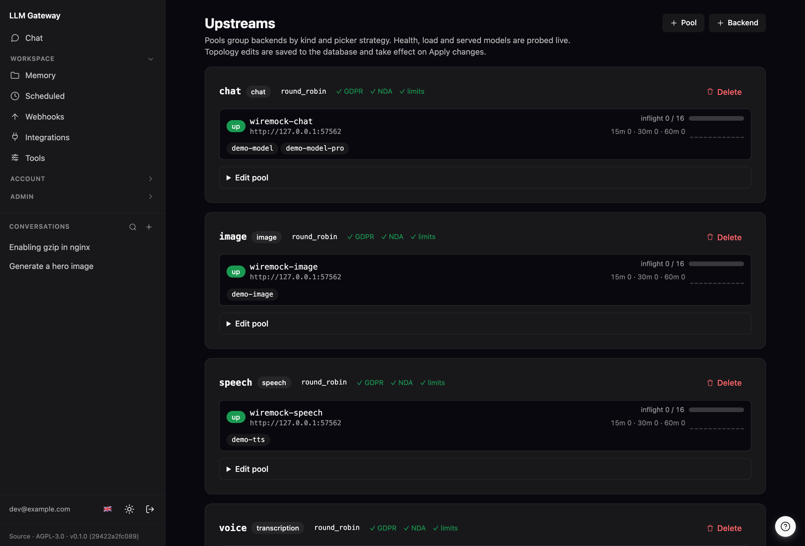 The /admin/upstreams page: one card per pool showing its kind and picker-strategy badges, GDPR/NDA/limits compliance flags, and a live health row per backend — status, base URL, in-flight load against capacity, advertised models, and a request sparkline — with inline Edit pool / Delete controls and Add pool / Add backend buttons.