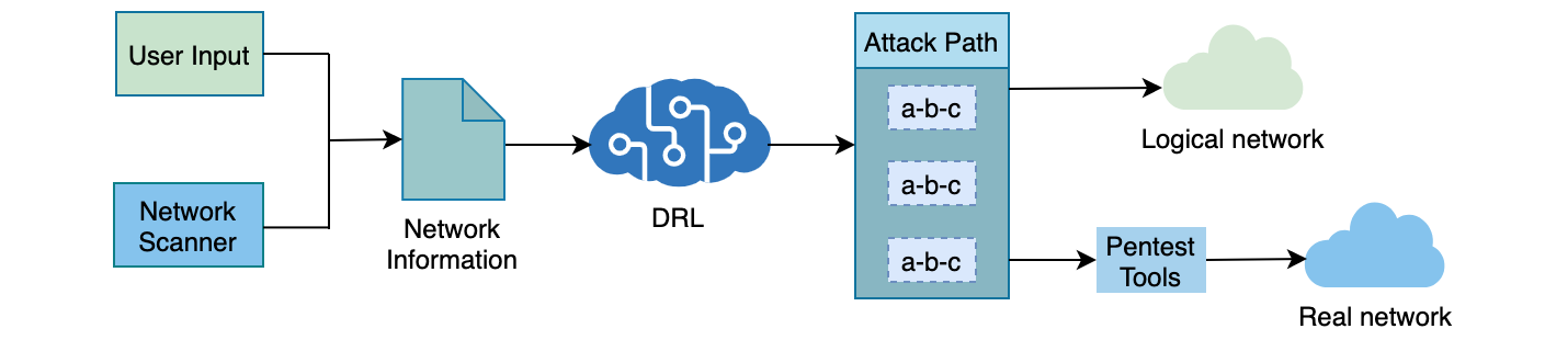 Cyber Security Game: A Model-based Game Theoretic Approach for Mitigating  Cybersecurity Risk – CSIAC