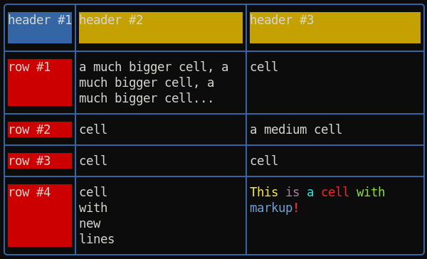 Table with border