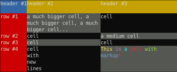 Table without border and checkered cells