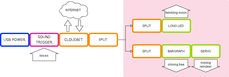 GitHub - crosslamina/googleanalytics-cloudbit