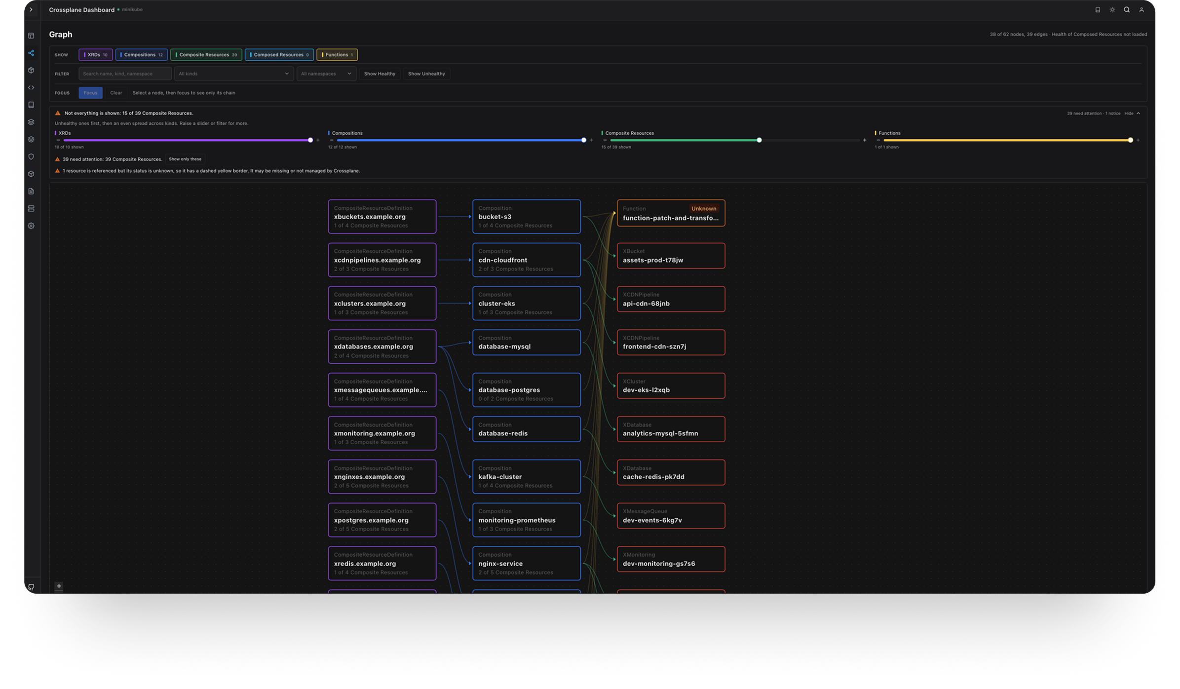 Crossview Dashboard