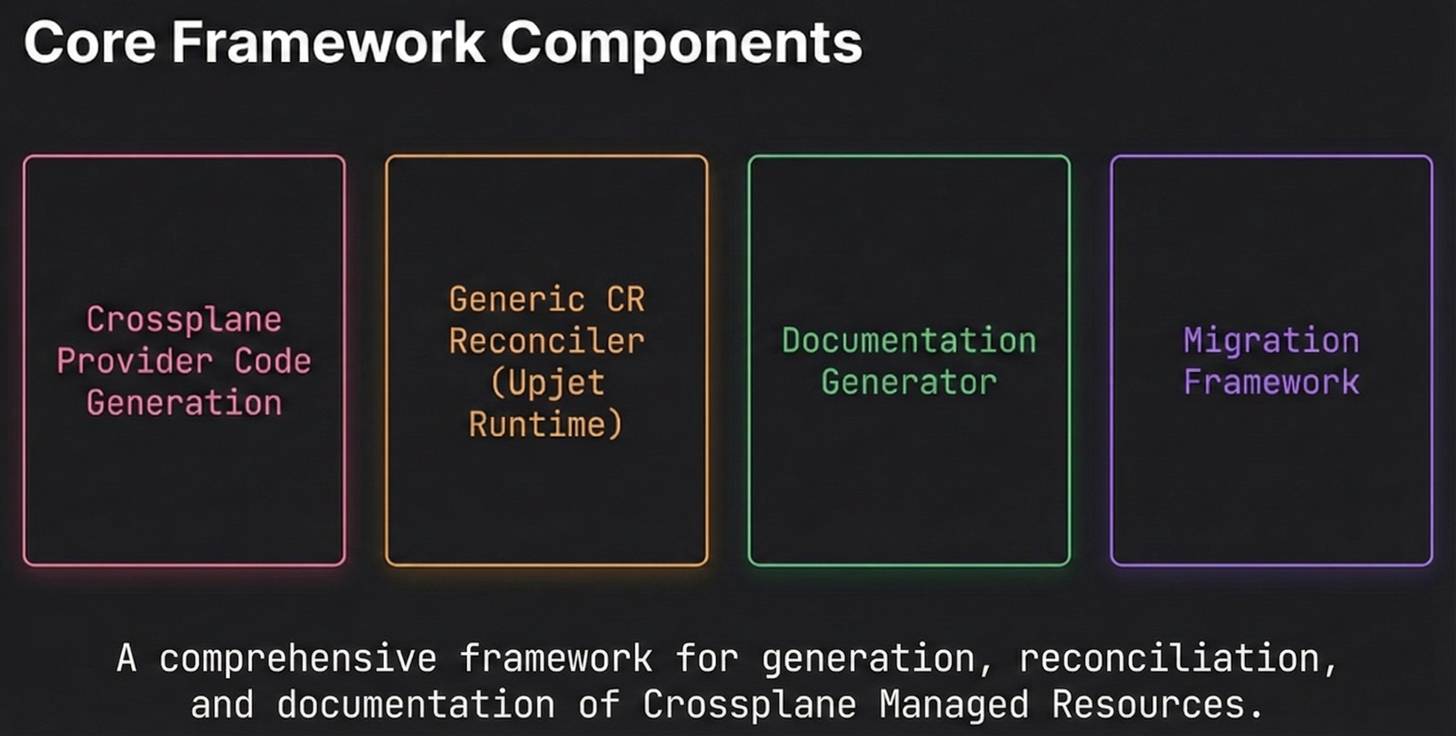 Upjet components