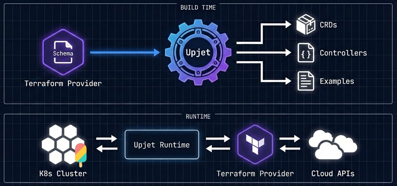 Upjet overview