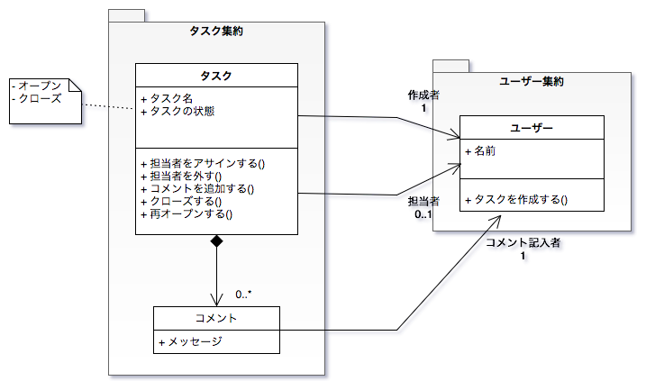 概念モデル図