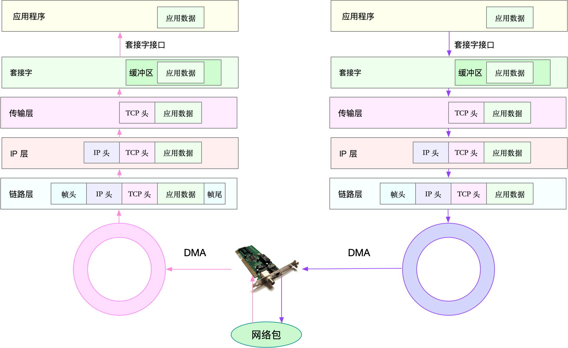 Linux性能优化(极客时间)总结 | crouchred的博客