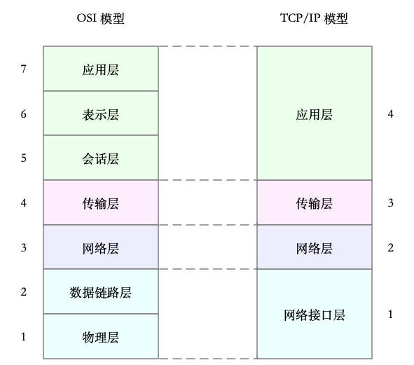 Linux性能优化(极客时间)总结 | crouchred的博客
