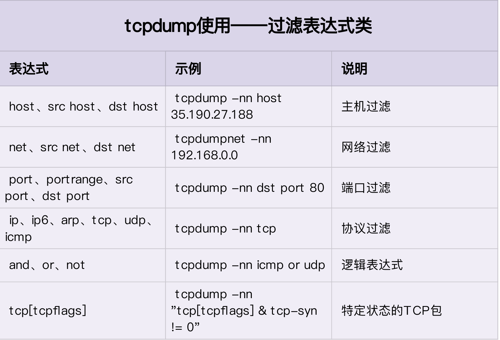 Linux性能优化(极客时间)总结 | crouchred的博客