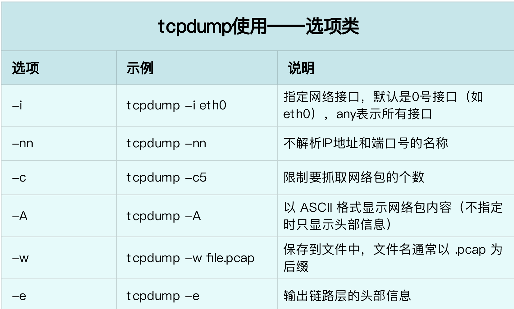 tcpdump使用-选项类.png