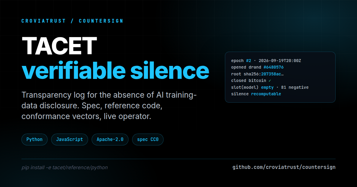 TACET — verifiable silence. Hourly, signed, Bitcoin-anchored proofs that an AI model published no training-data disclosure.