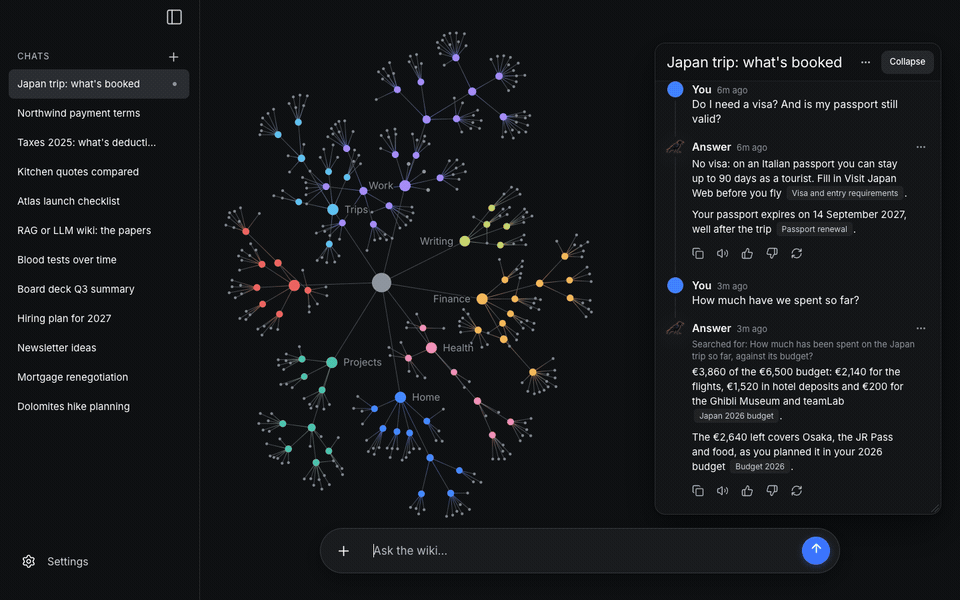 Crow's window: a question typed into a new chat, the answer comparing two kitchen quotes with the notes it cites, and those notes lighting up in the brain, the graph of the wiki beside the chat