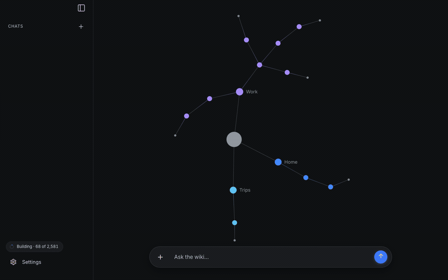 The brain growing: notes appear next to the folders of their subjects and the graph widens as more documents are filed