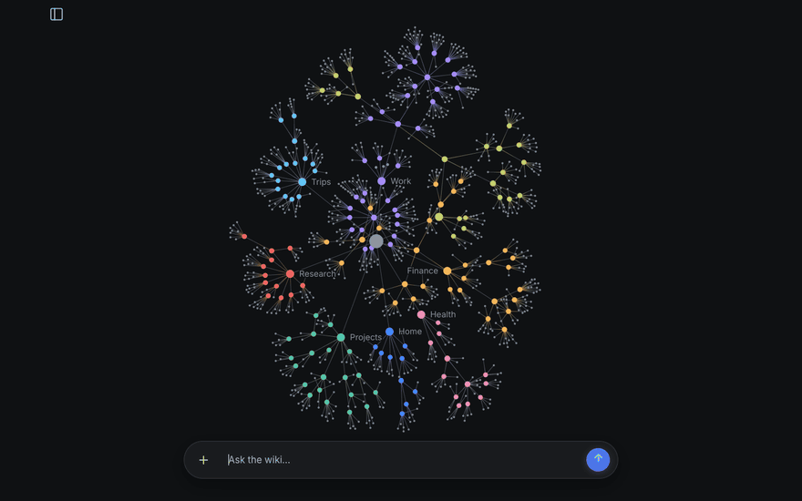 Zooming into the Finance folder of a large brain: its subfolders appear with their names (Taxes, Invoices, Receipts by year and quarter), then a click on Receipts dims everything else