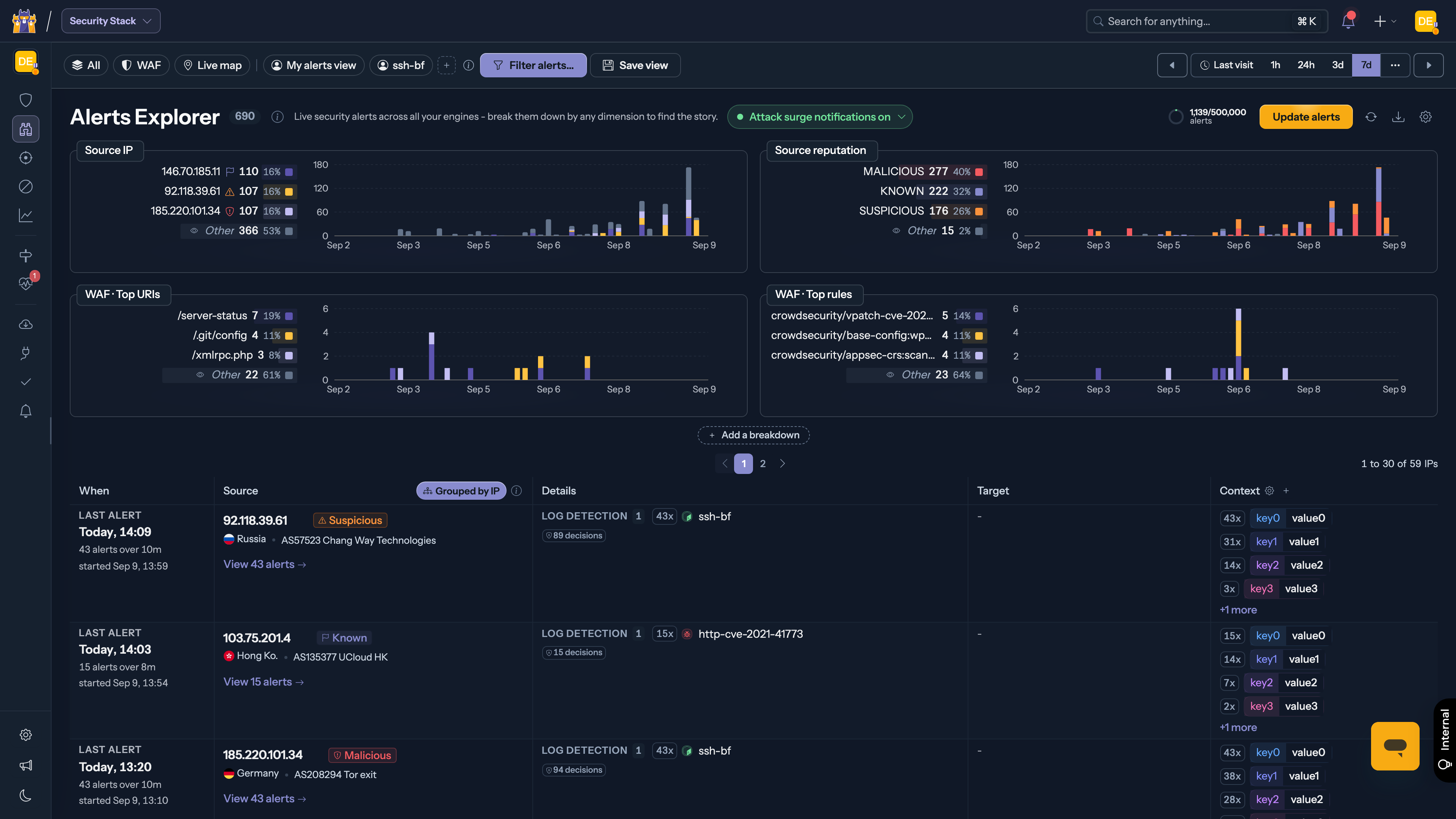 CrowdSec Console