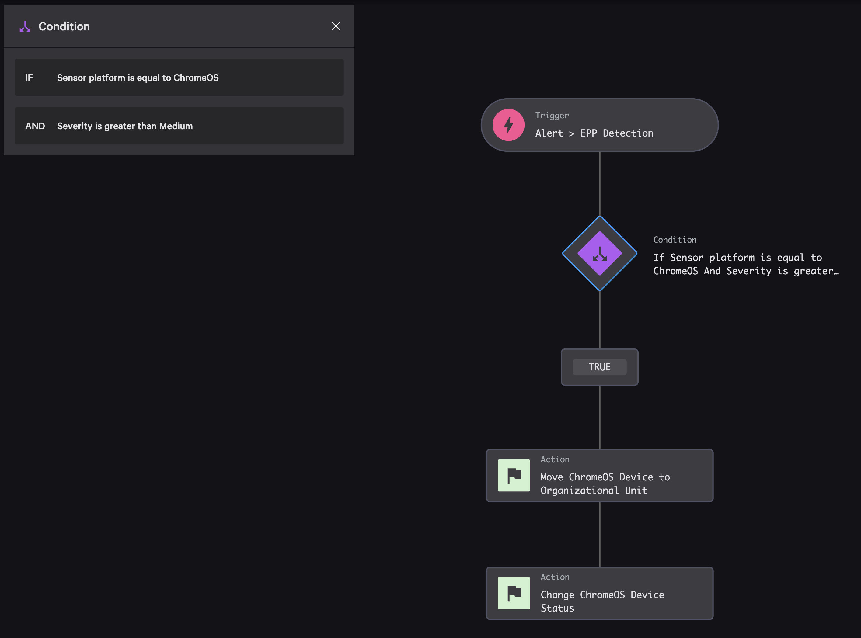 Workflow Condition