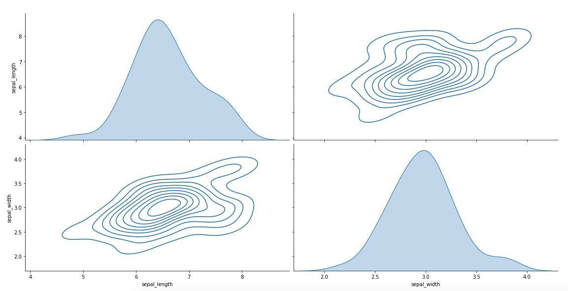 iris sepal_width pairplot