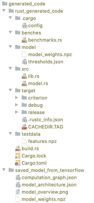 generated files