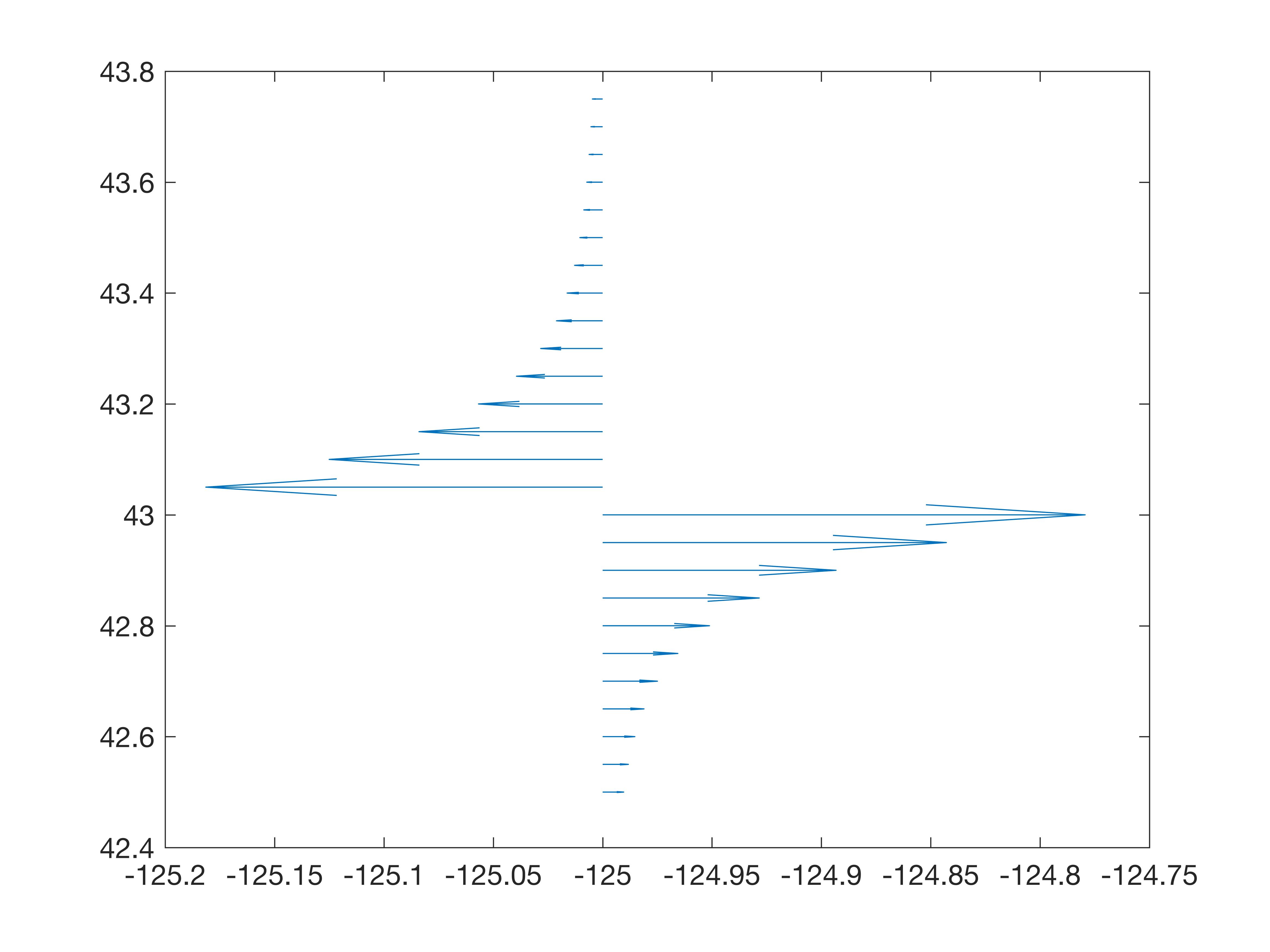 Example Figure