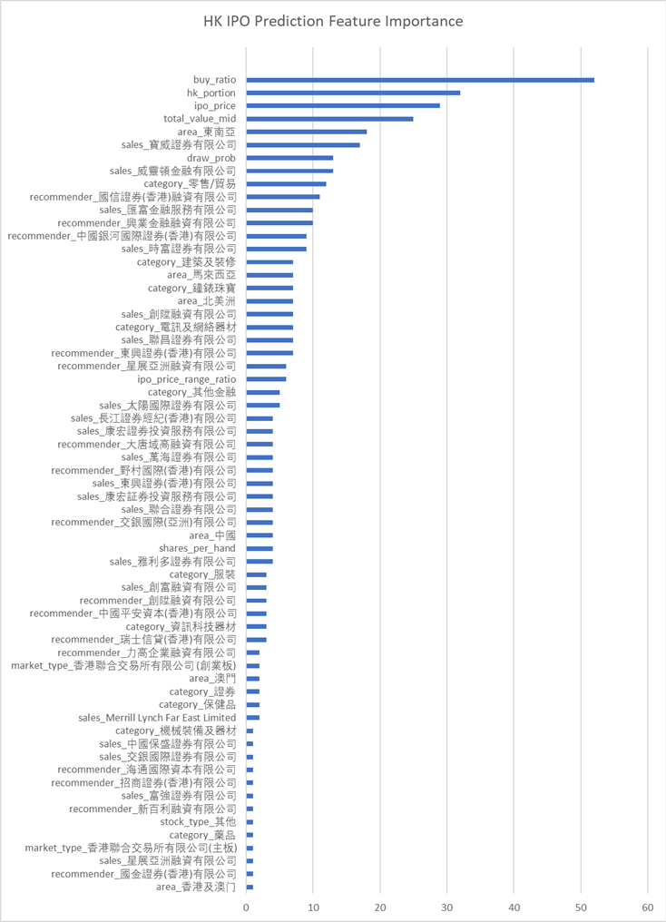 Feature Importance Plot