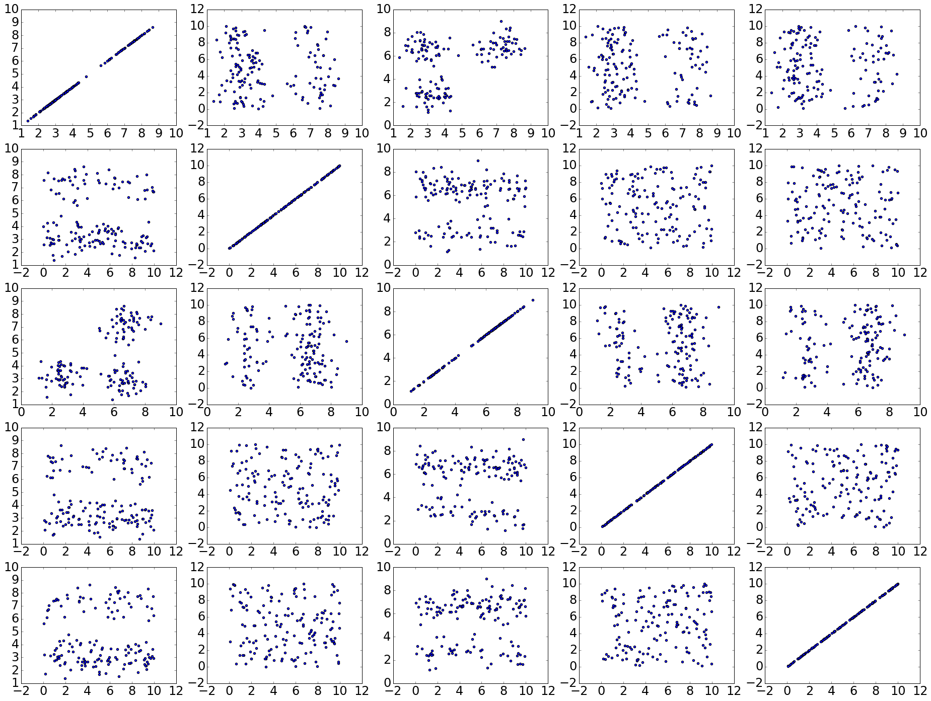 GitHub - crowoy/Data-Classification: Training k-nearest neighbours and ...