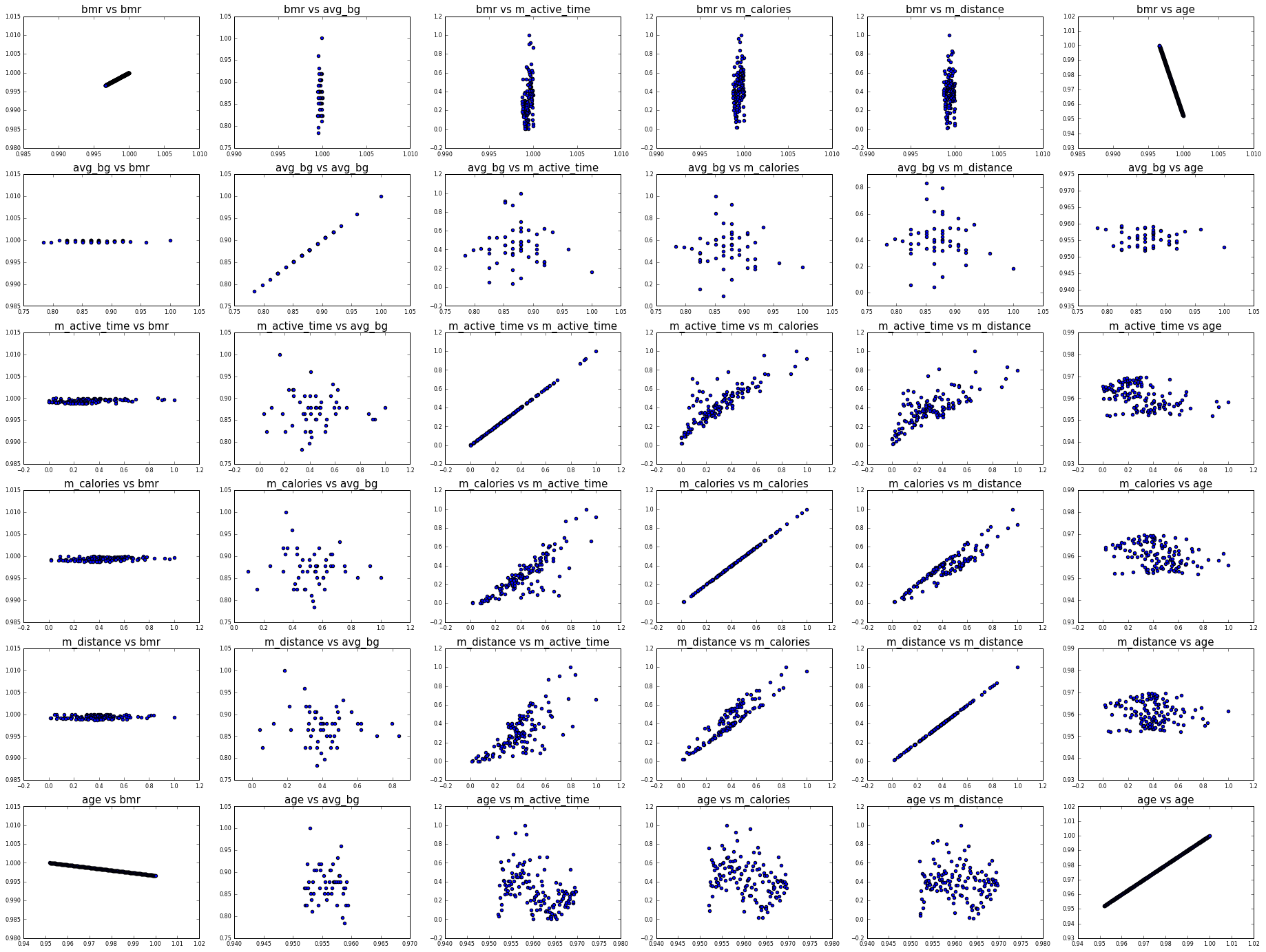Feature Analysis Plot GitHub - crowoy/Health-Analysis: Tool for visualising and analysing ...