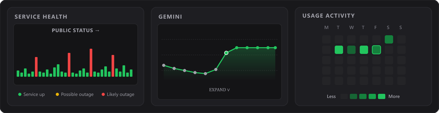 AG Usage Dashboard Panel Preview