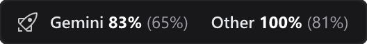 AG Usage Status Bar Preview