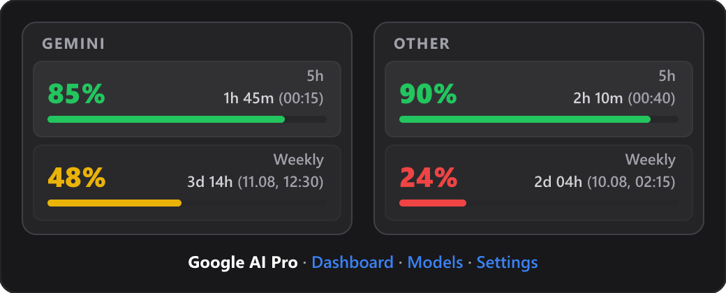 AG Usage Tooltip Preview