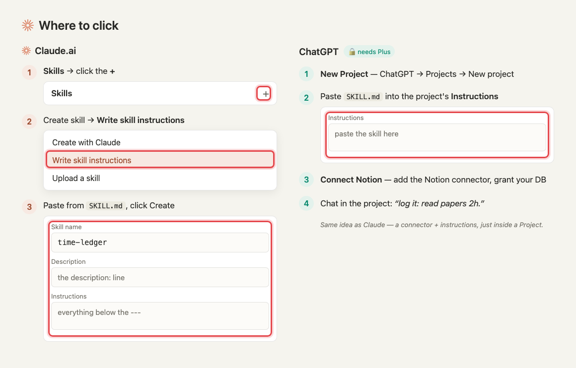 Where to click to set up time-ledger on Claude.ai and ChatGPT — each step red-boxed