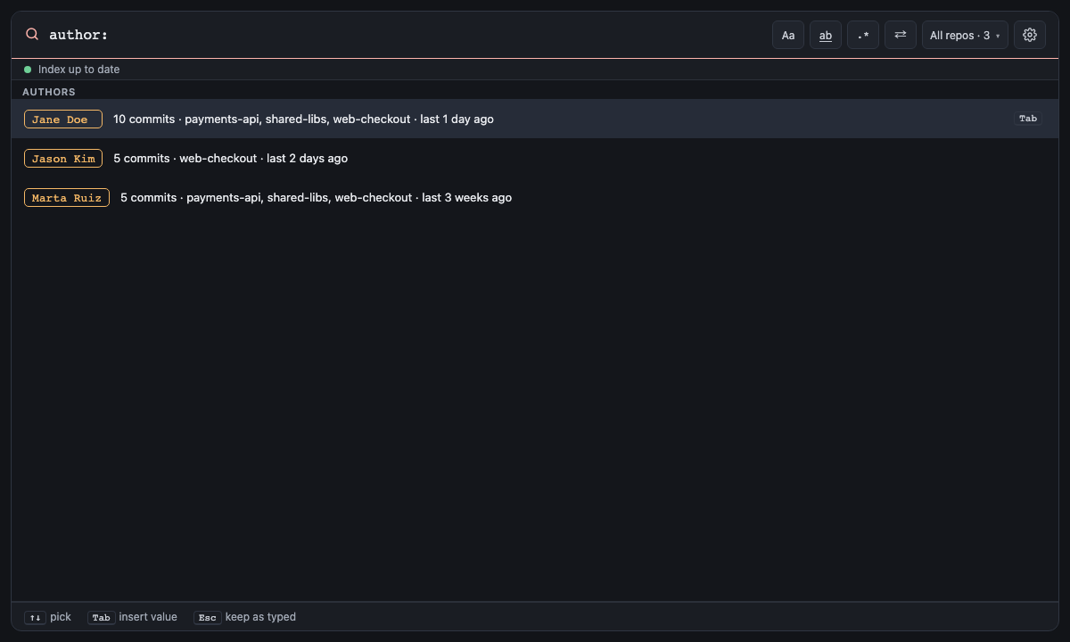 Built panel for author-values