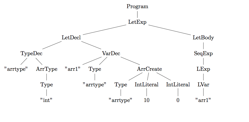 Example output