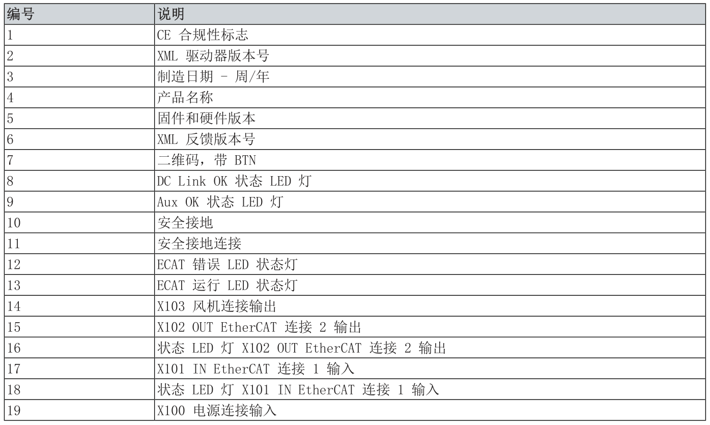 与编号设备图对应的说明表