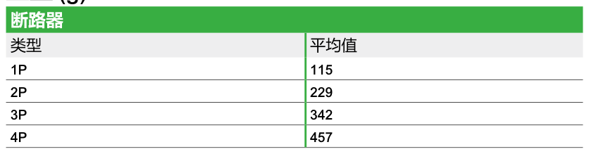 从产品手册中提取的参数表格