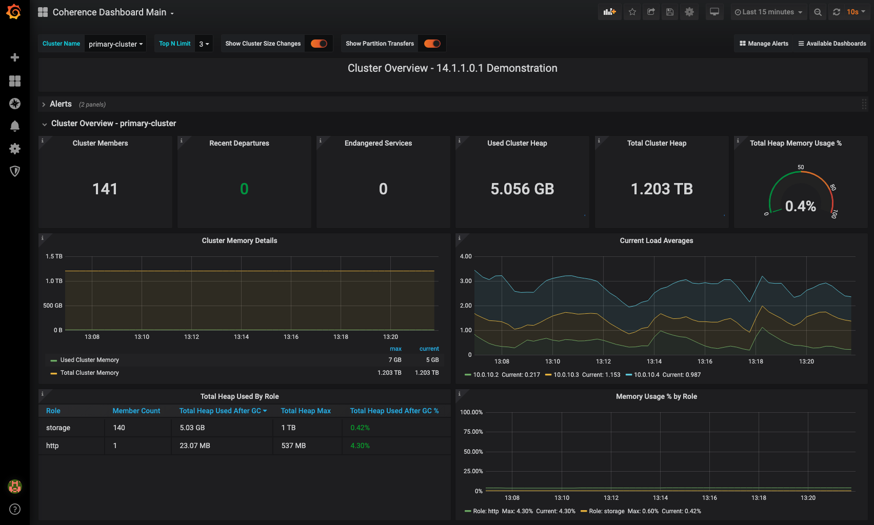 Coherence Demo - Grafana