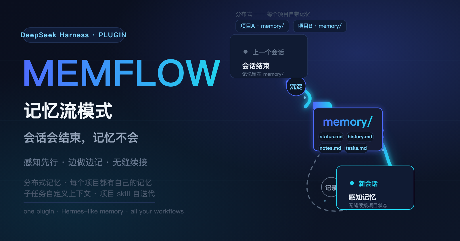 MEMFLOW 记忆流模式 — DeepSeek Harness 记忆框架插件