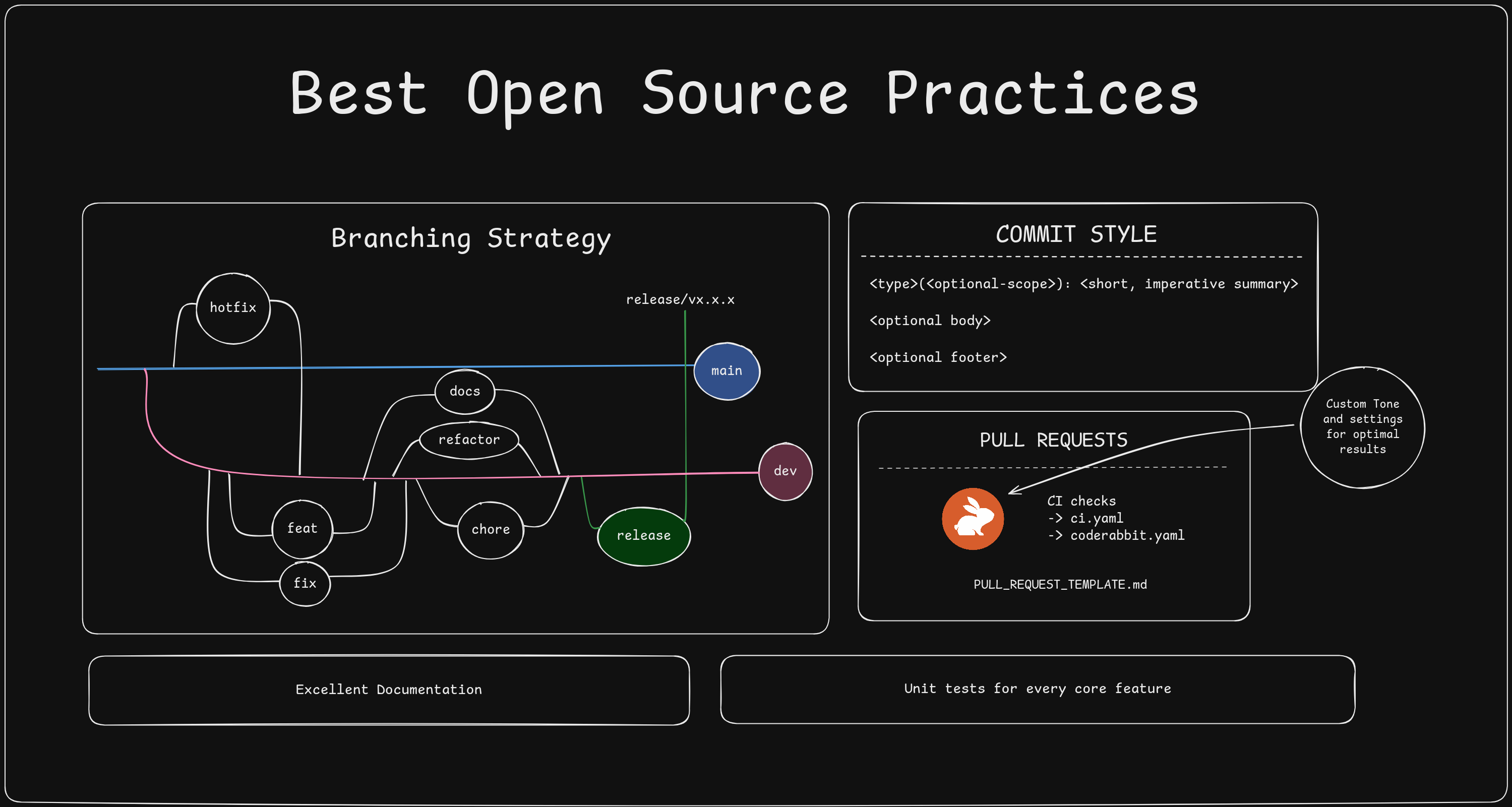 OS Overview