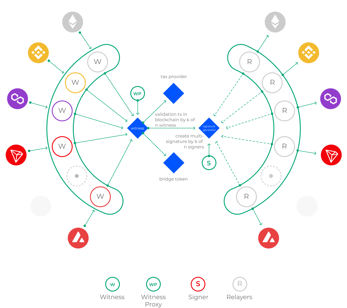 research-and-development/bridge/lite_paper.ipynb at master · crypto-pepe/research-and-development  · GitHub
