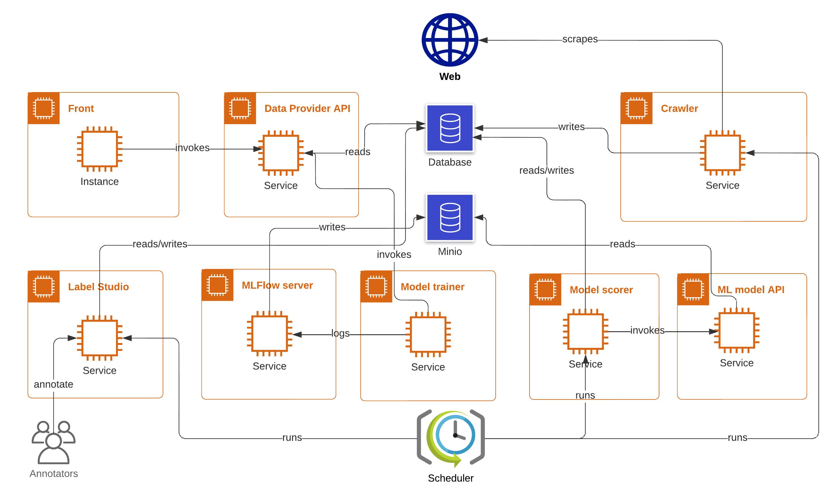 Rust postgresql example фото 111