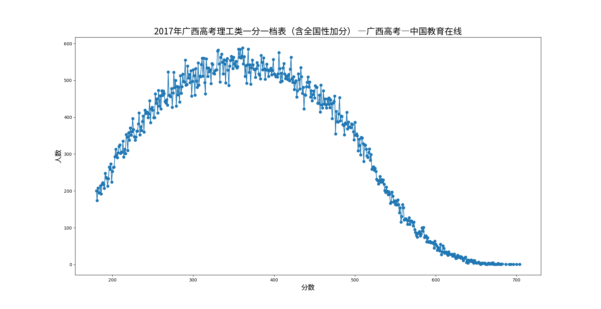 2017广西理科