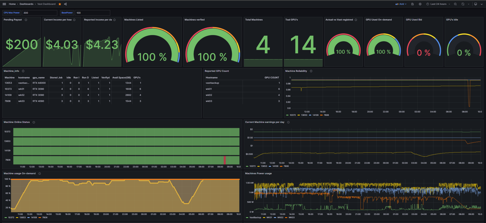 DC-Overview – Crypto Labs (Pty) Ltd