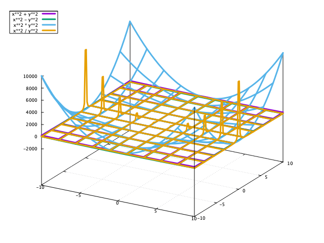 aquaplot 3d chart