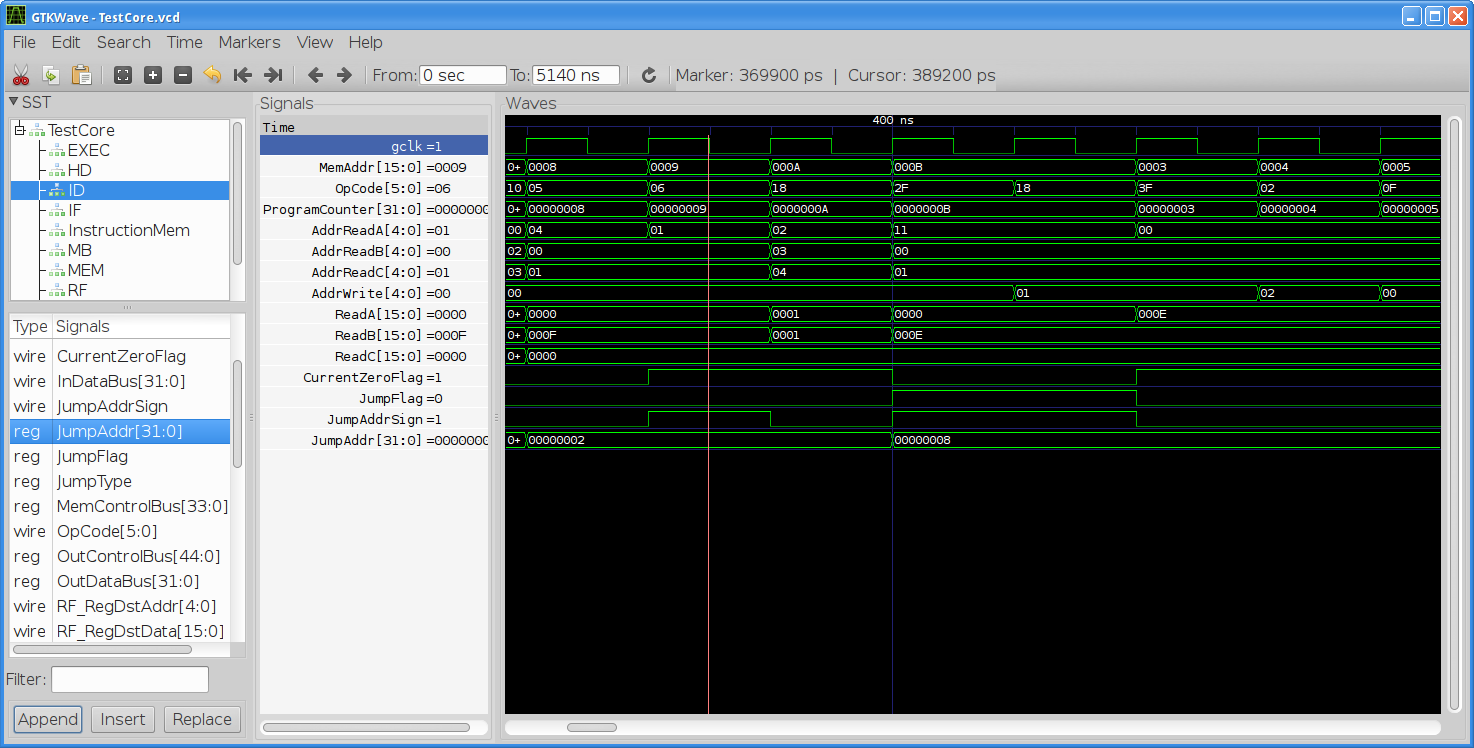 Waveforms