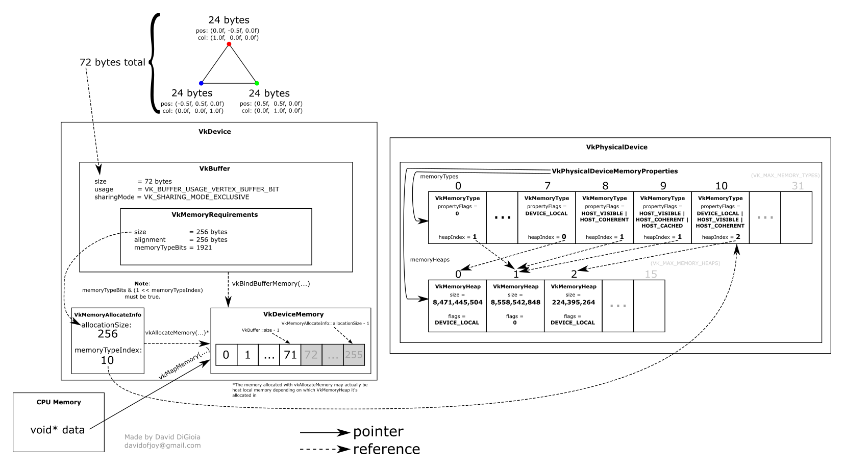 vertex_buffer