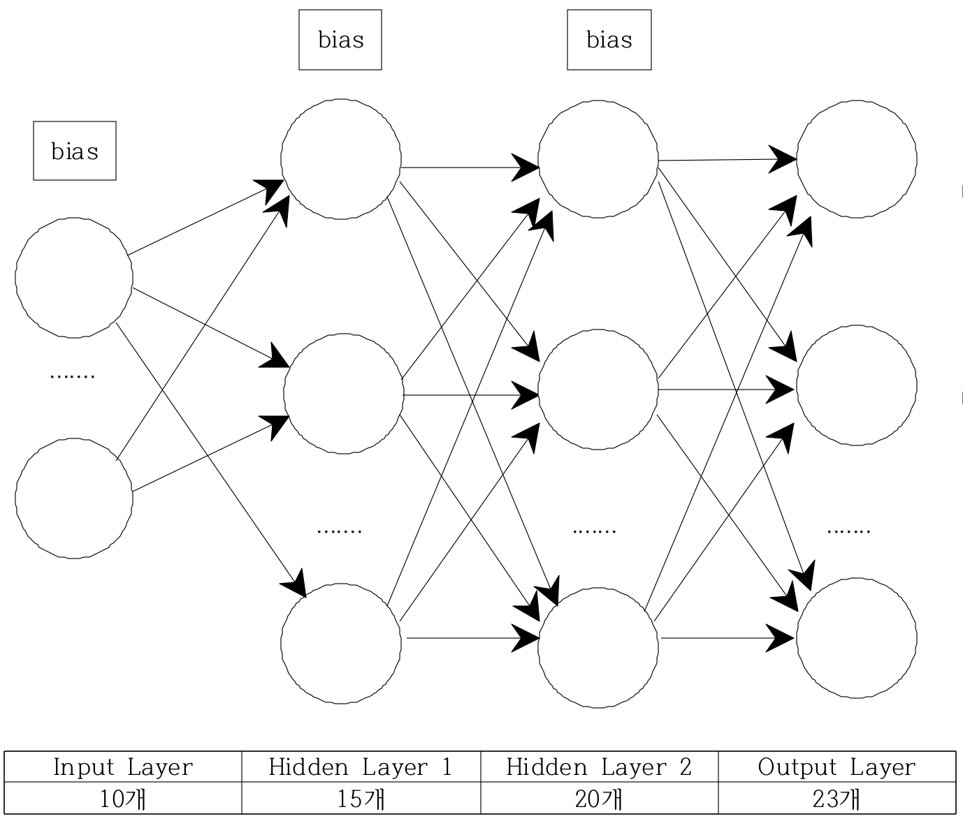 NeuralNetwork