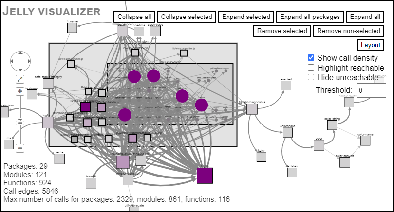 Machine Setup Time Graph @cs-au-dk/jelly - npm