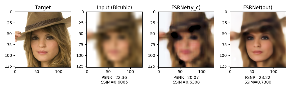 FSRNet: End-to-End Learning Face Super-Resolution with Facial Priors ...