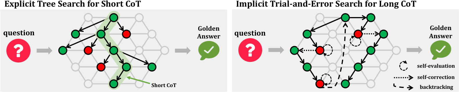 search difference