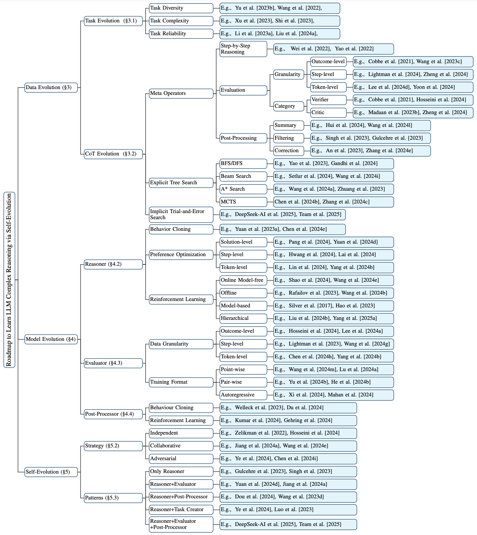 taxonomy