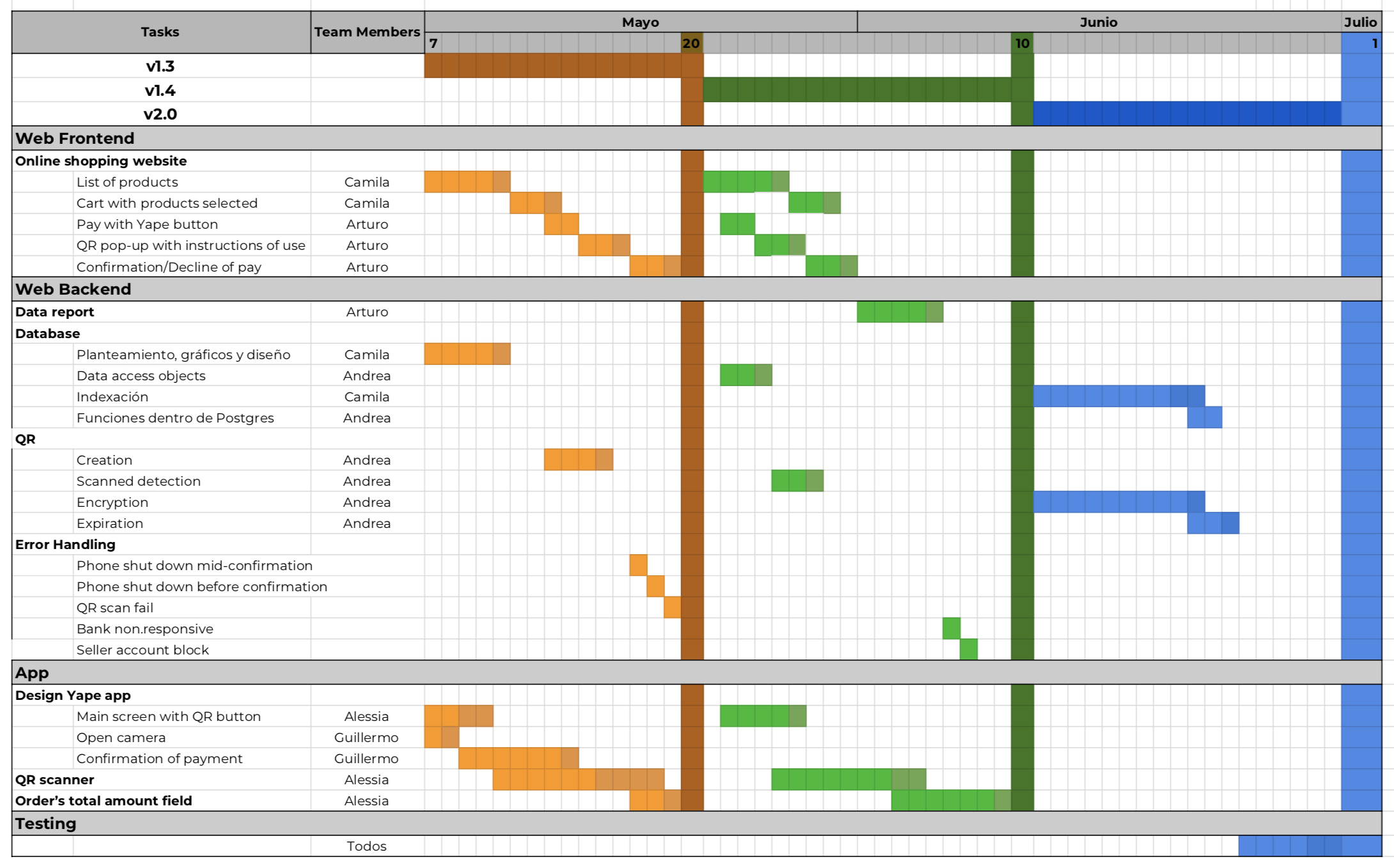 Gantt chart