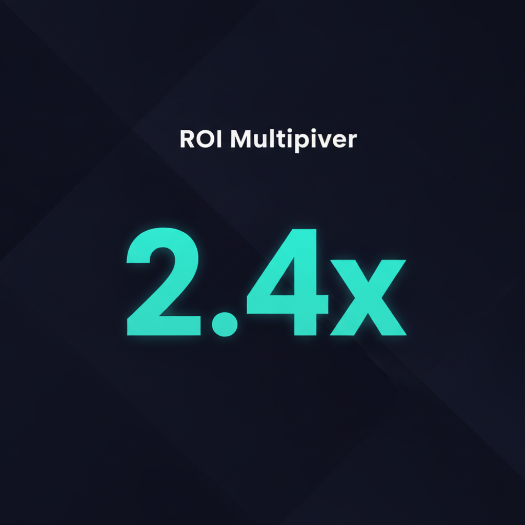 2.4x